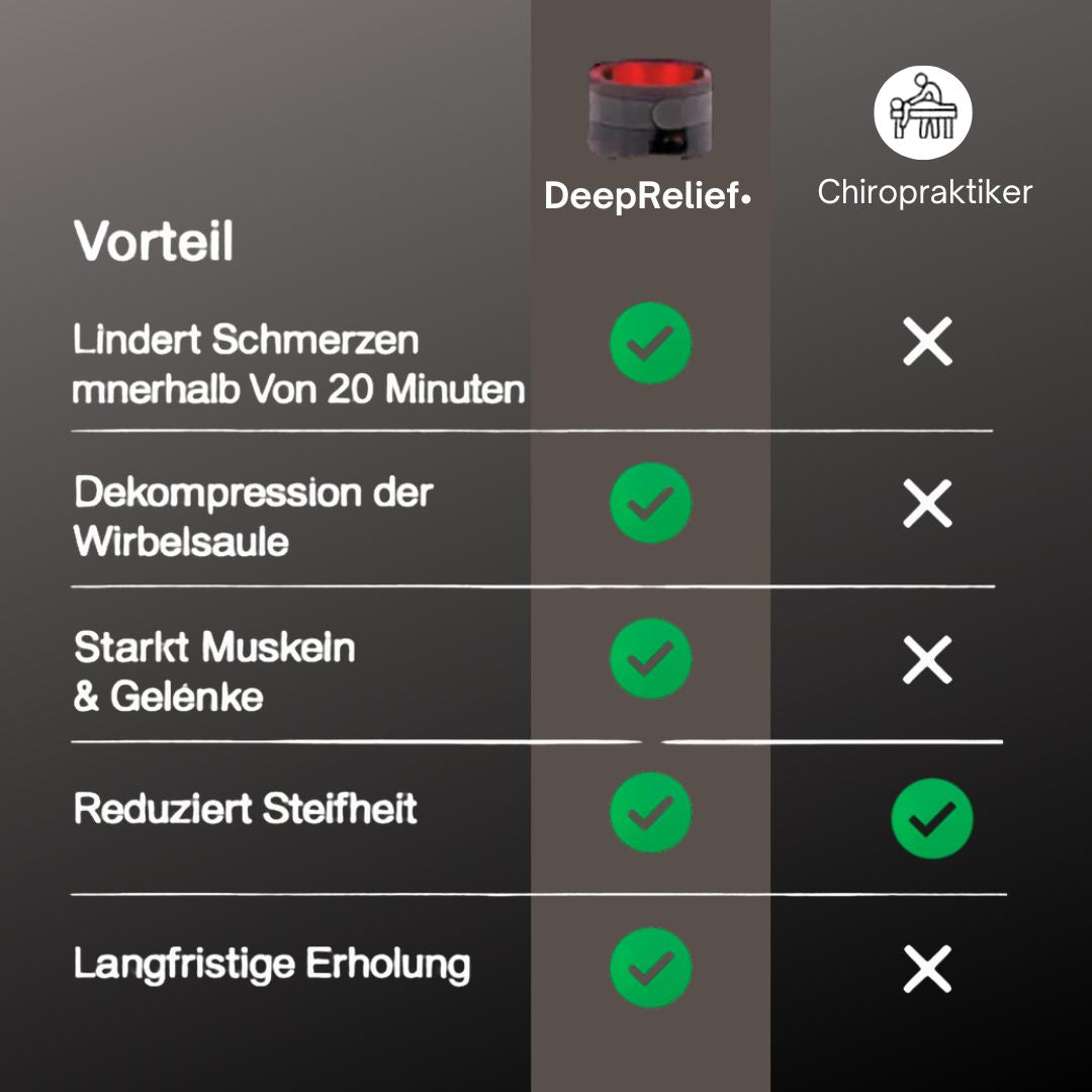 DeepRelief™ 3-in-1 Rückengürtel — Wärme, Vibration & Rotlicht